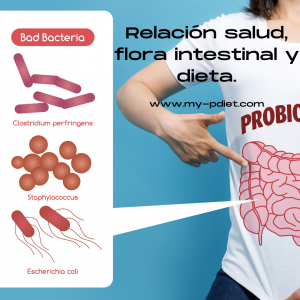 ¿Cual es la relación entre: salud, flora intestinal y dieta?, nutricionista, nutricionista clínica