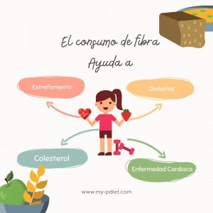 El consumo de fibra, nutricionista, nutricionista clínica