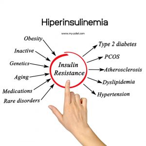 Hiperinsulinemia, nutricionista, nutricionista clínica