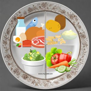 El Método del Plato, nutricinista, alimentación consciente